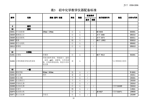 初中化学教学仪器配备标准