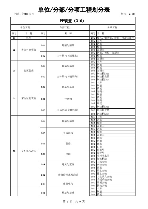 MTO单位工程划分汇总2