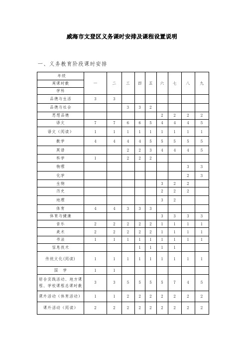 2018年中小学课程安排说明 (2)