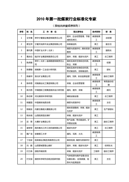 2010年第一批煤炭行业标准化专家