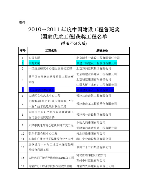 年全国鲁班奖