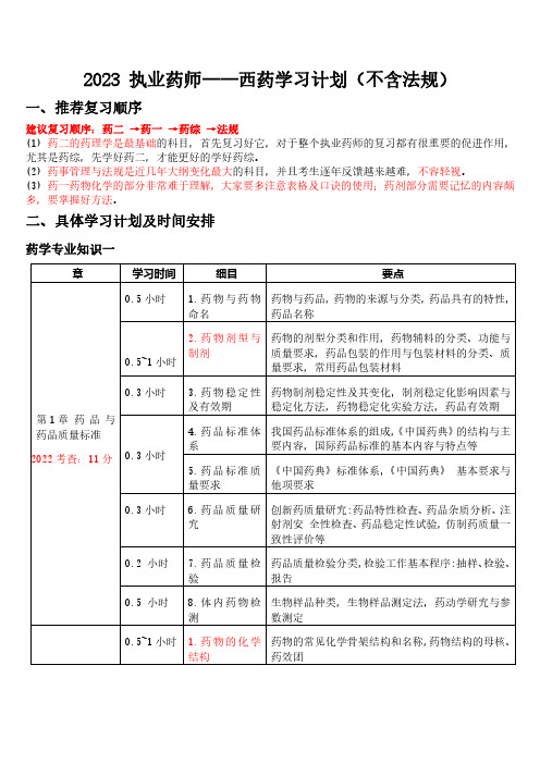 2023 执业药师——西药学习计划(普通班)