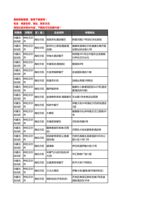 新版内蒙古自治区呼伦贝尔市海拉尔区酒店餐饮企业公司商家户名录单联系方式地址大全164家