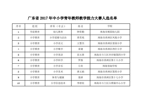 广东省珠海市2017年中小学青年教师教学能力大赛决赛拟推荐
