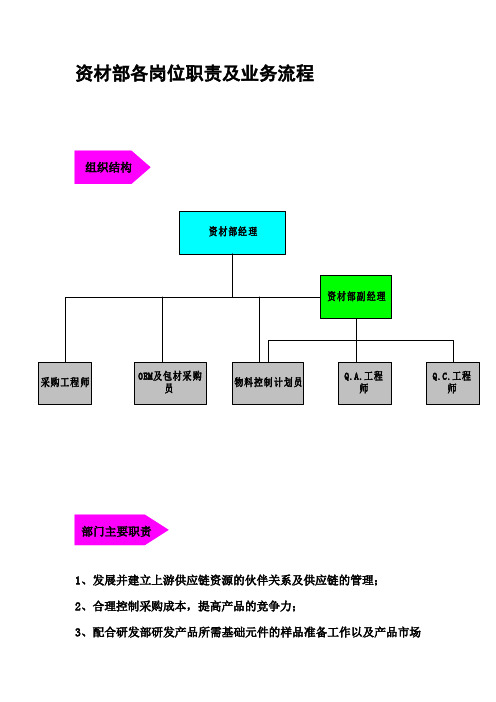 资材部各岗位职责及业务流程