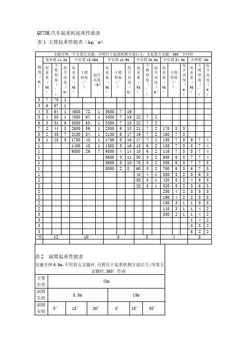 QY70K汽车起重机起重性能表