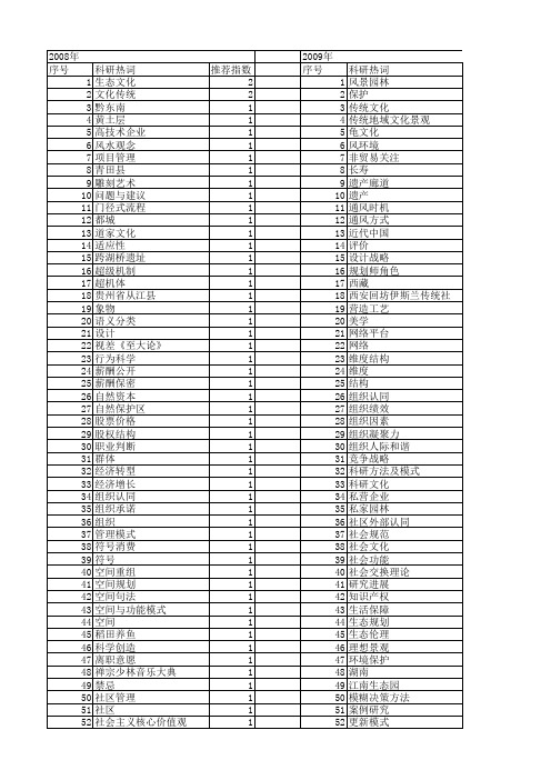【国家自然科学基金】_中国传统文化_基金支持热词逐年推荐_【万方软件创新助手】_20140802