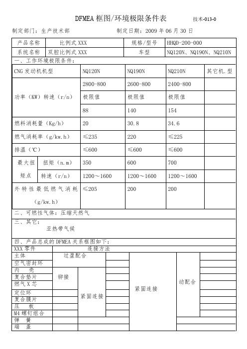 DFMEA框图