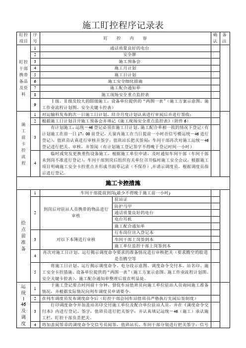 施工盯控程序记录表