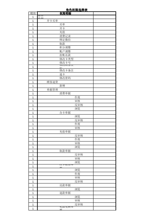 茂日软件系统权限列表