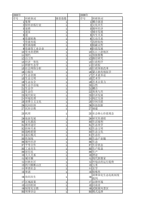 【国家社会科学基金】_共生关系_基金支持热词逐年推荐_【万方软件创新助手】_20140804