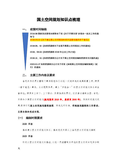 最全 国土空间规划知识点梳理【范本模板】