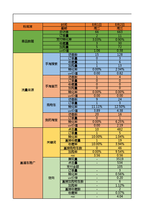 单品数据统计分析表