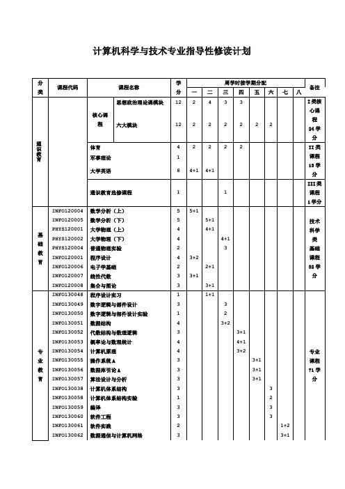 计算机科学与技术专业指导性修读计划和培养计划