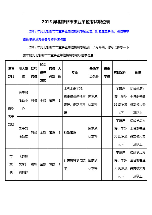 2015河北邯郸市事业单位考试职位表