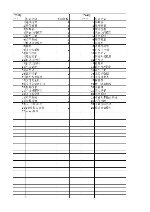 【江苏省自然科学基金】_未知参数_期刊发文热词逐年推荐_20140815