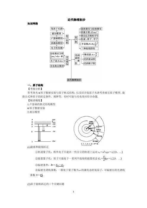 2019高三物理  近代物理初步专题复习学案(学生版)