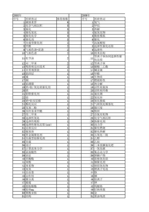【国家自然科学基金】_气相催化_基金支持热词逐年推荐_【万方软件创新助手】_20140803
