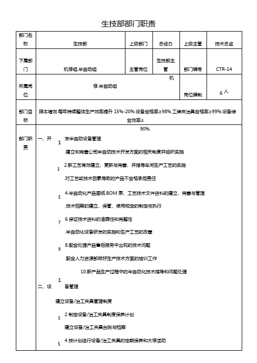 生技部部门职责(1)