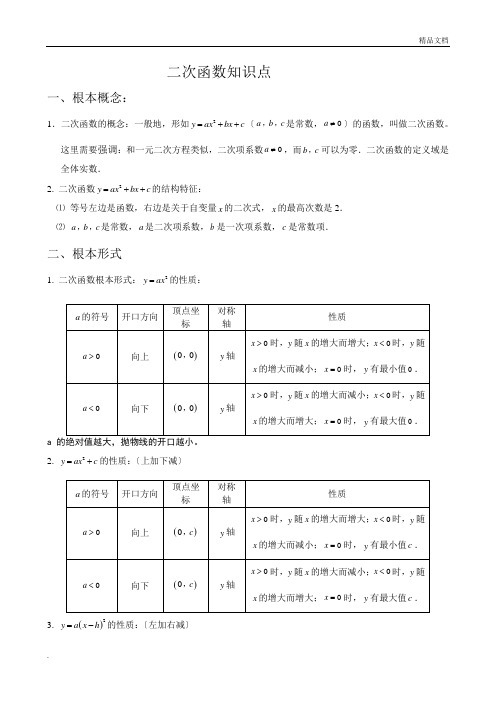 初中二次函数知识点汇总(史上最全)