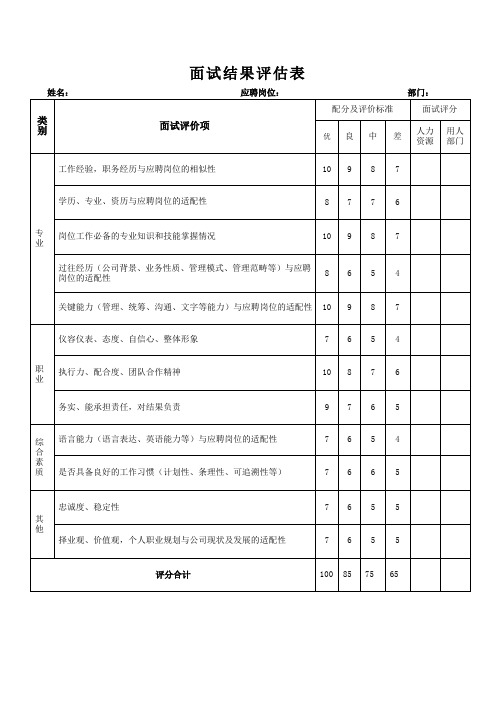 面试结果评估表