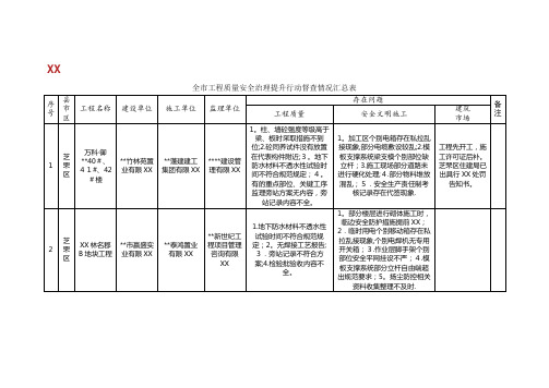 全市工程质量安全治理提升行动督查情况汇总表