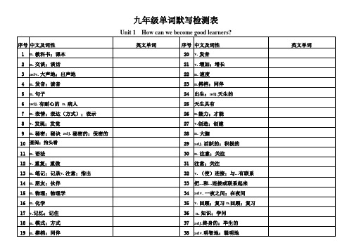 九年级全一册英语单词1-14单元检测表横版
