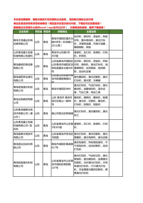 新版山东省青岛打标机工商企业公司商家名录名单联系方式大全64家