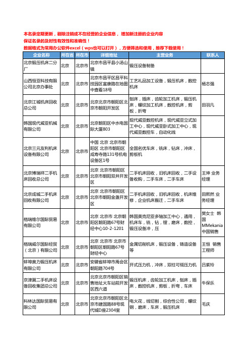 2020新版北京市锻压机床工商企业公司名录名单黄页大全64家