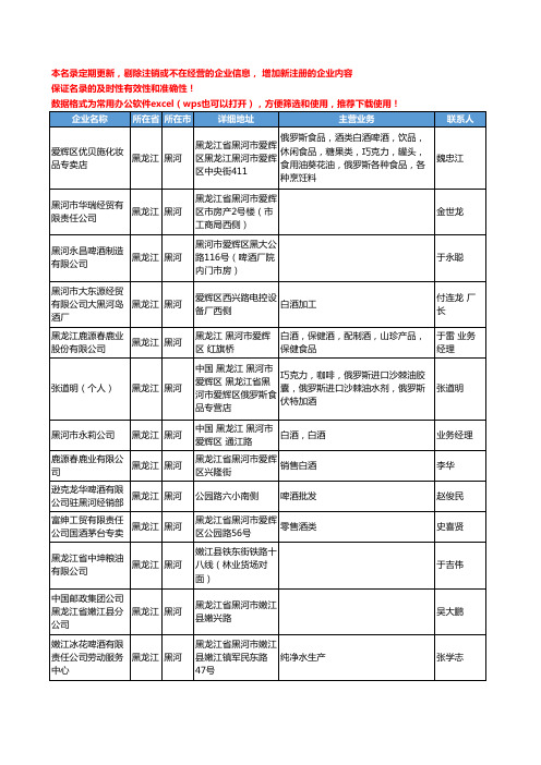 2020新版黑龙江省黑河酒类工商企业公司名录名单黄页联系方式大全49家