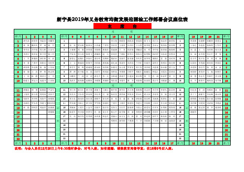 义务教育均衡发展迎国检工作部署会议座位表