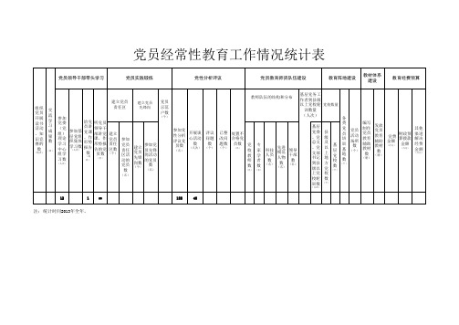 党员经常性教育工作有关情况统计表