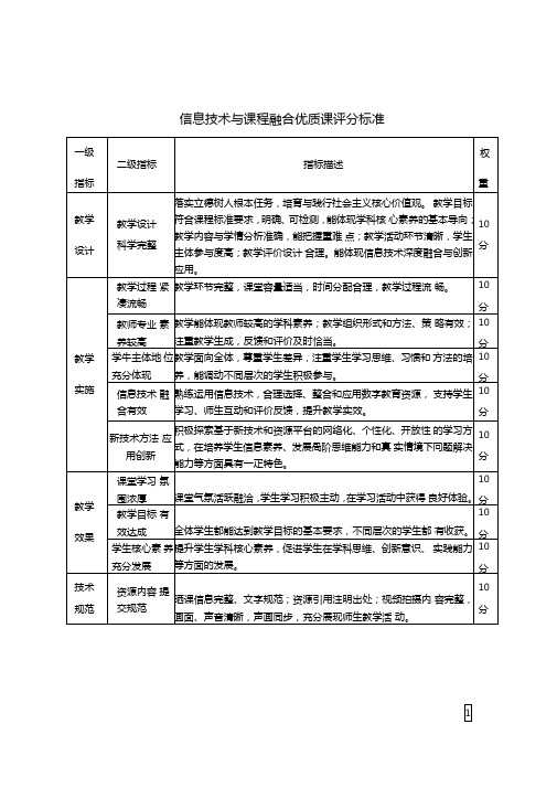 打分表信息技术与课程融合优质课