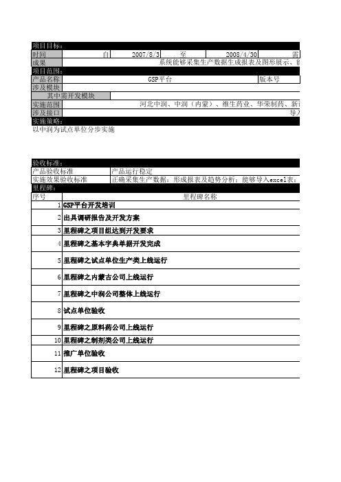 正略钧策—石家庄制药集团—石药生产运营信息系统项目立项报告-V1