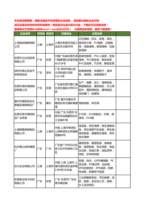 新版全国海绵地垫工商企业公司商家名录名单联系方式大全28家