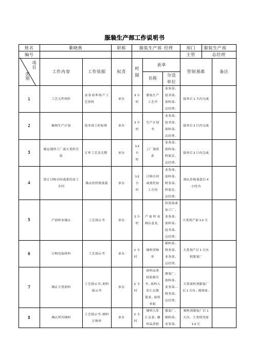 服装生产部岗位职责说明书