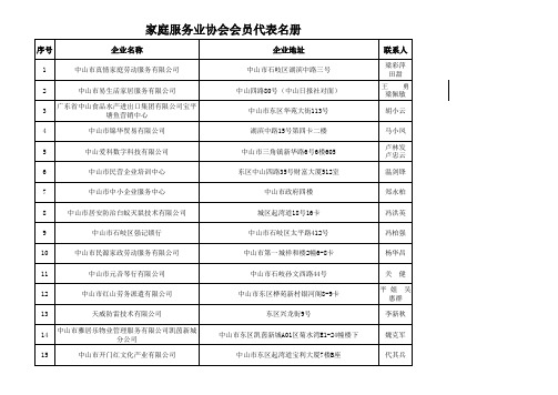 2017年中山市家协会员名录(全部)