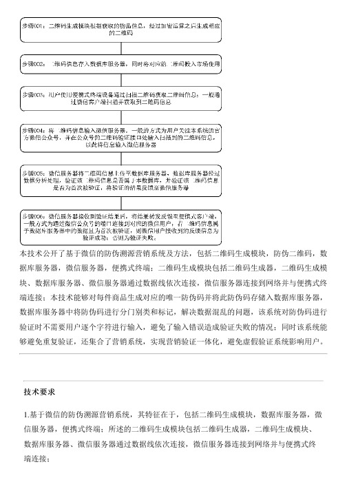 基于微信的防伪溯源营销系统及方法与设计方案