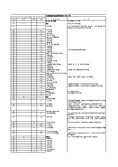 国民经济行业分类及代码2017版