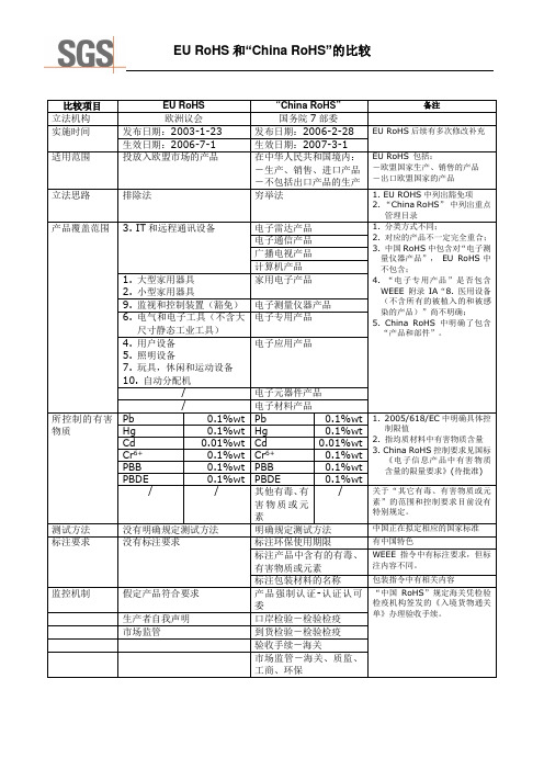 中国rohs与欧盟rohs对比
