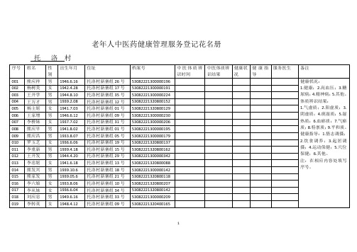 老年人中医药健康管理服务登记花名册