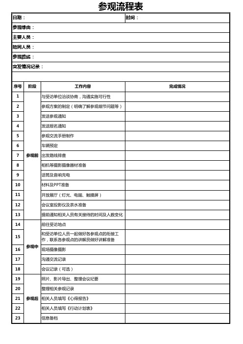 参观交流表、行程安排表、心得报告分享表、行动计划表、签到表
