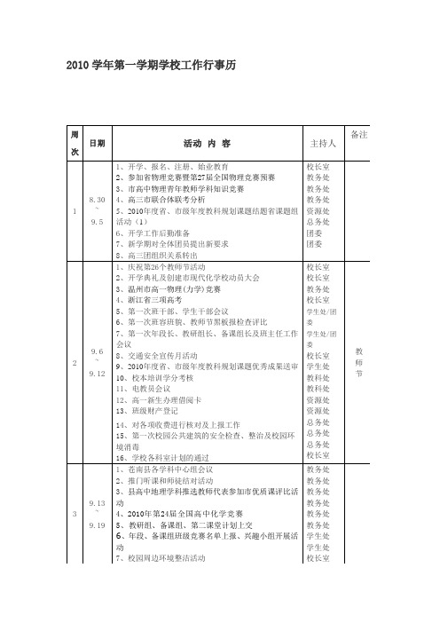 2010学年第一学期学校工作行事历