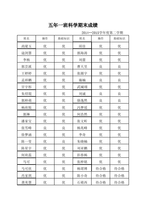 五年级1、2班2014-2015一  期末成绩
