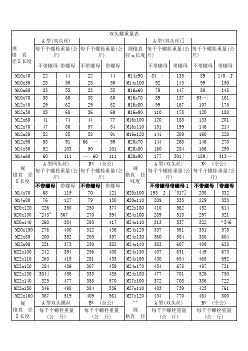 螺栓理论重量表