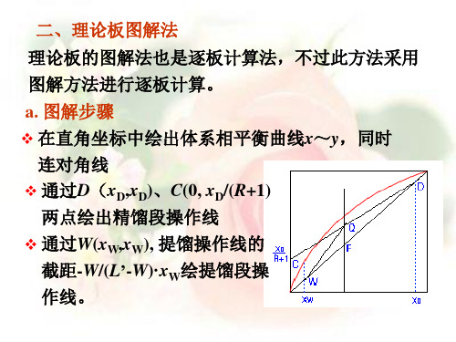 化工原理下册课件第一章 精馏第5次课双组分混合物连续精馏计算