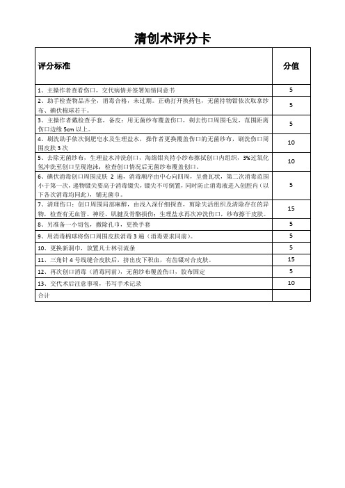 06清创术