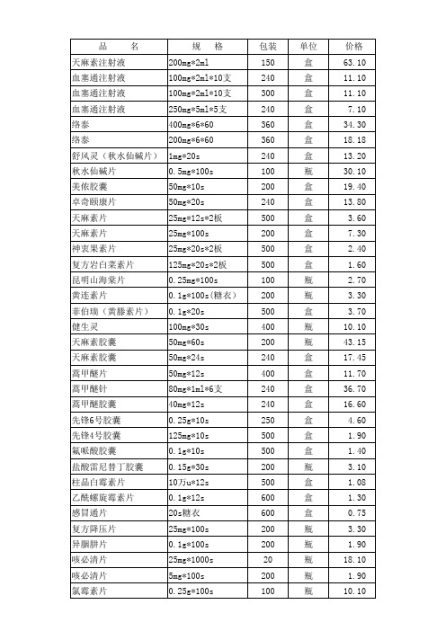 药品目录表