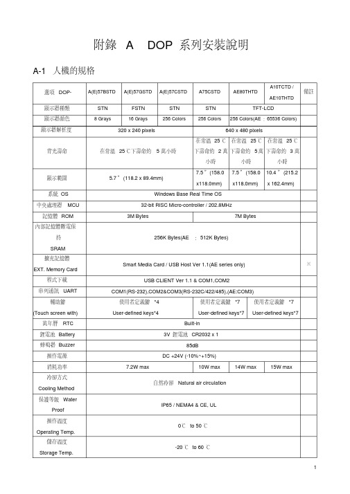 appadop系列安装说明资料
