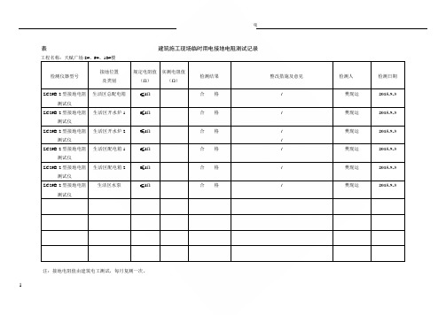 施工现场临时用电接地电阻测试值